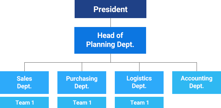 ORGANIZATION